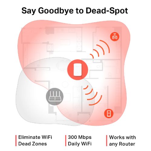 Mercusys (ME10) 300Mbps Wall-Plug Wifi Range Extender, 1x 10/100 LAN, AP Mode-3