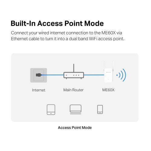 Mercusys (ME60X) AX1500 Dual Band Wall-Plug Wi-Fi 6 Range Extender, 1x GB LAN, AP Mode-5