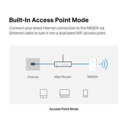 Mercusys (ME60X) AX1500 Dual Band Wall-Plug Wi-Fi 6 Range Extender, 1x GB LAN, AP Mode-5