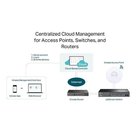 3YR Omada Cloud Controller Licence - 1 Device £ 27.36 X-Case