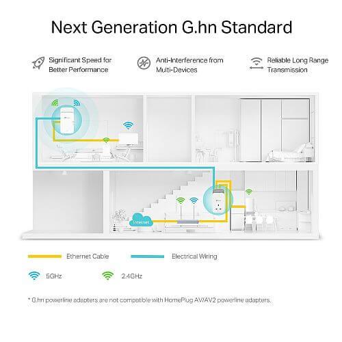 TP-LINK AX1800 Powerline Wi-Fi 6 Kit - G.hn MIMO Tech £ 157.15 X-Case