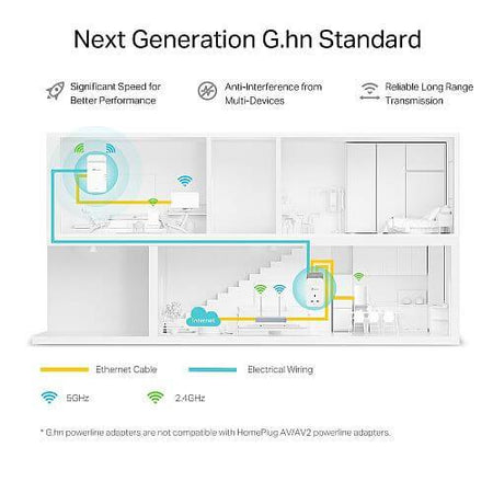 TP-LINK AX1800 Powerline Wi-Fi 6 Kit - G.hn MIMO Tech £ 157.15 X-Case